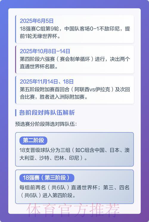 2026世界杯竞猜:热门赛事关键节点深度解析 2026世界杯竞猜:热门赛事关键节点深度解析