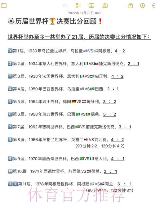 世界杯经典比分与历史纪录全面盘点