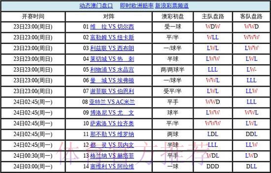 深度解析：世界杯盘口网页版全攻略