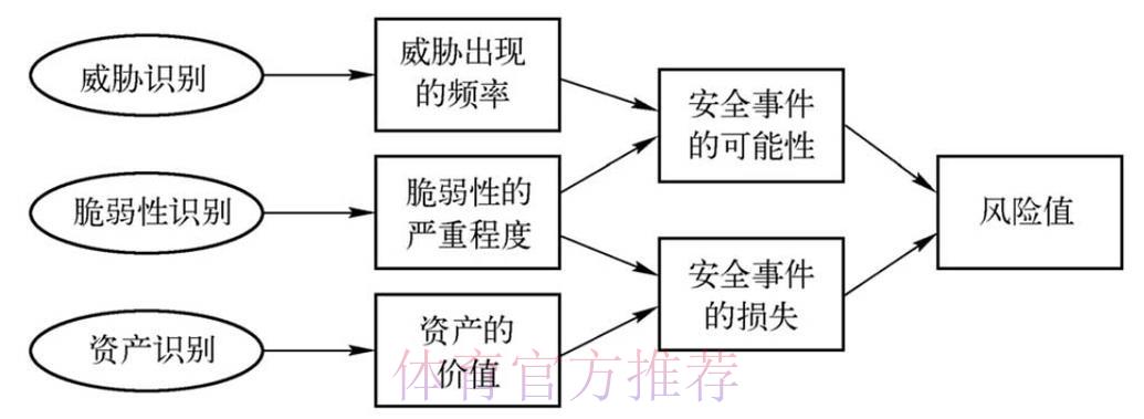 全面剖析：世界杯竞猜平台的安全保障与风险防范评估
