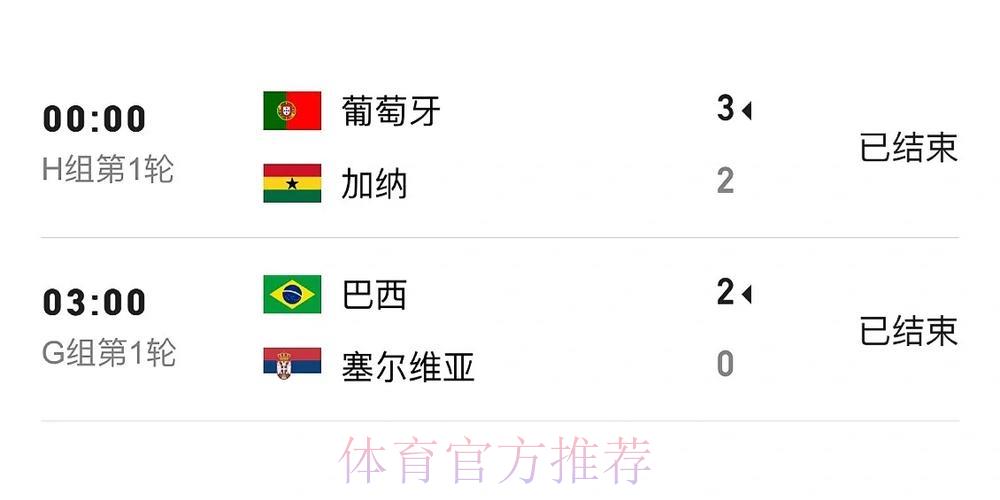 世界杯官方比分播报 世界杯官方比分播报