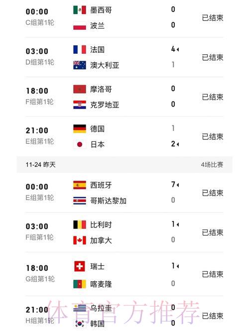 世界杯官方比分播报 世界杯官方比分播报