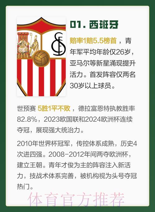 全面剖析2026世界杯各球队数据表现与实力评估