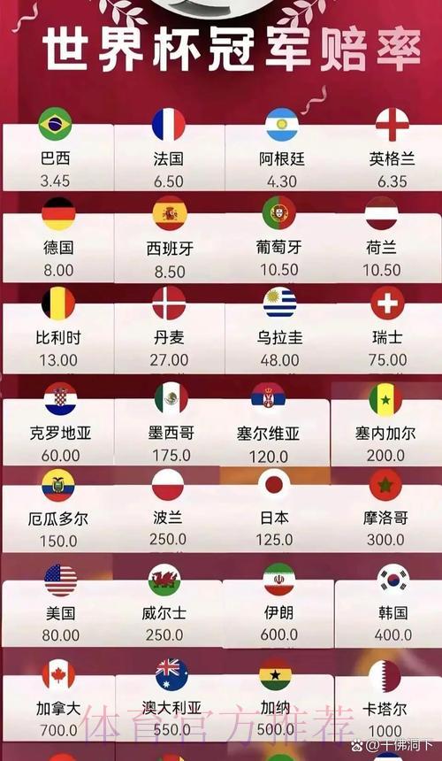 2026世界杯夺冠赔率解析：哪些关键因素左右赔率走势？