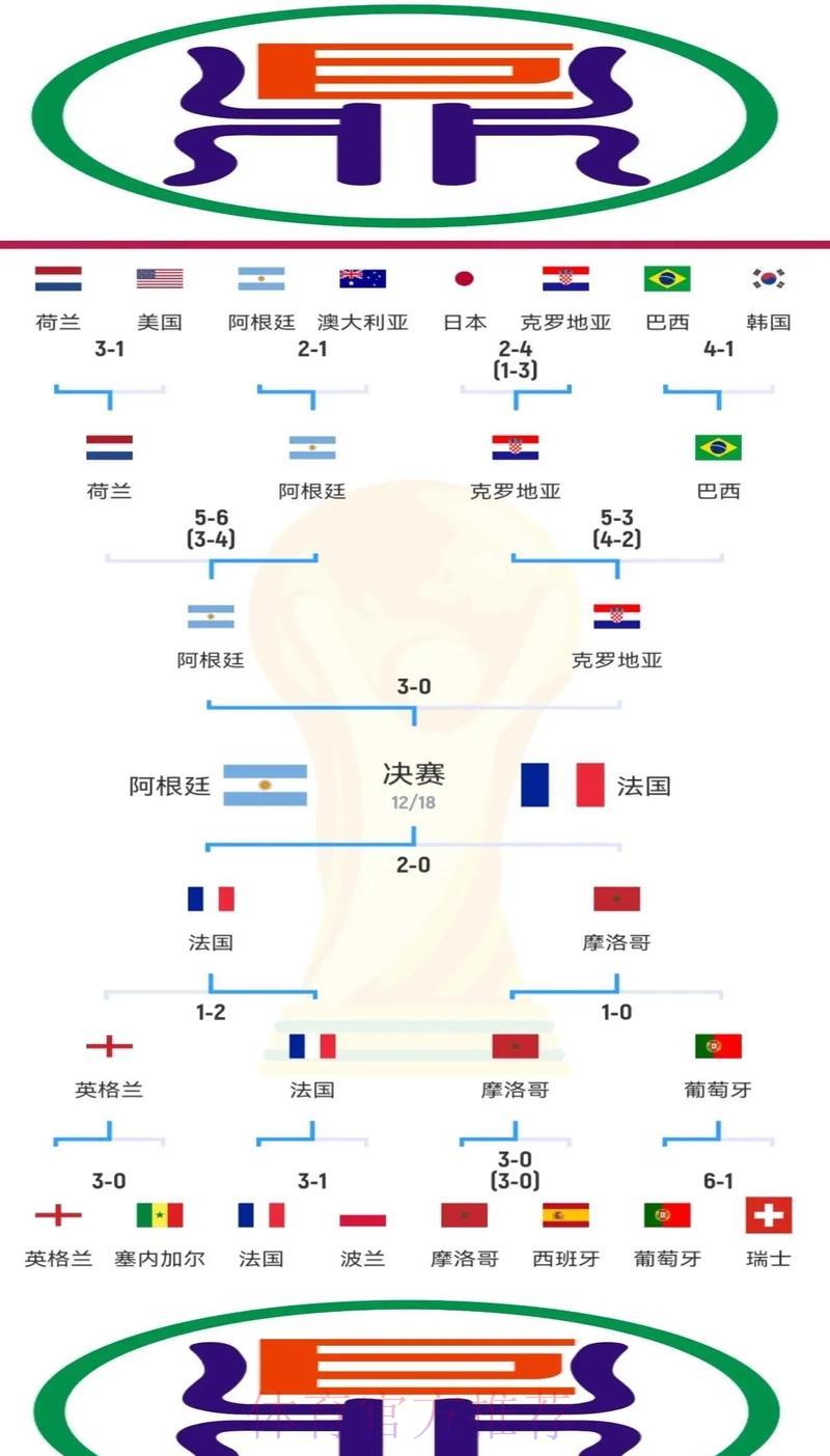 全面剖析世界杯赛场胜败关键要素
