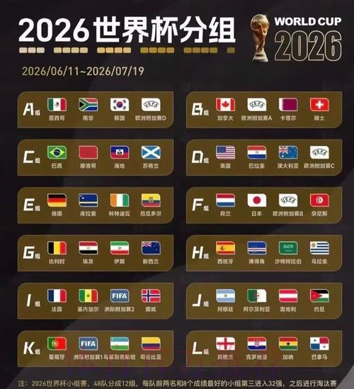 世界杯抽签仪式现场直播全程深度解读 世界杯抽签仪式现场直播全程深度解读