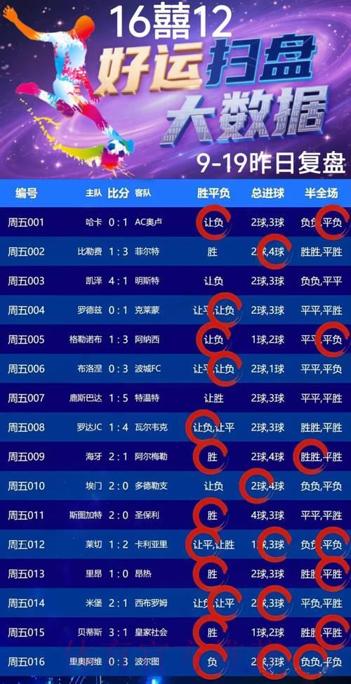 如何在足球竞猜平台上实现长期稳定收益的核心策略 如何在足球竞猜平台上实现长期稳定收益的核心策略