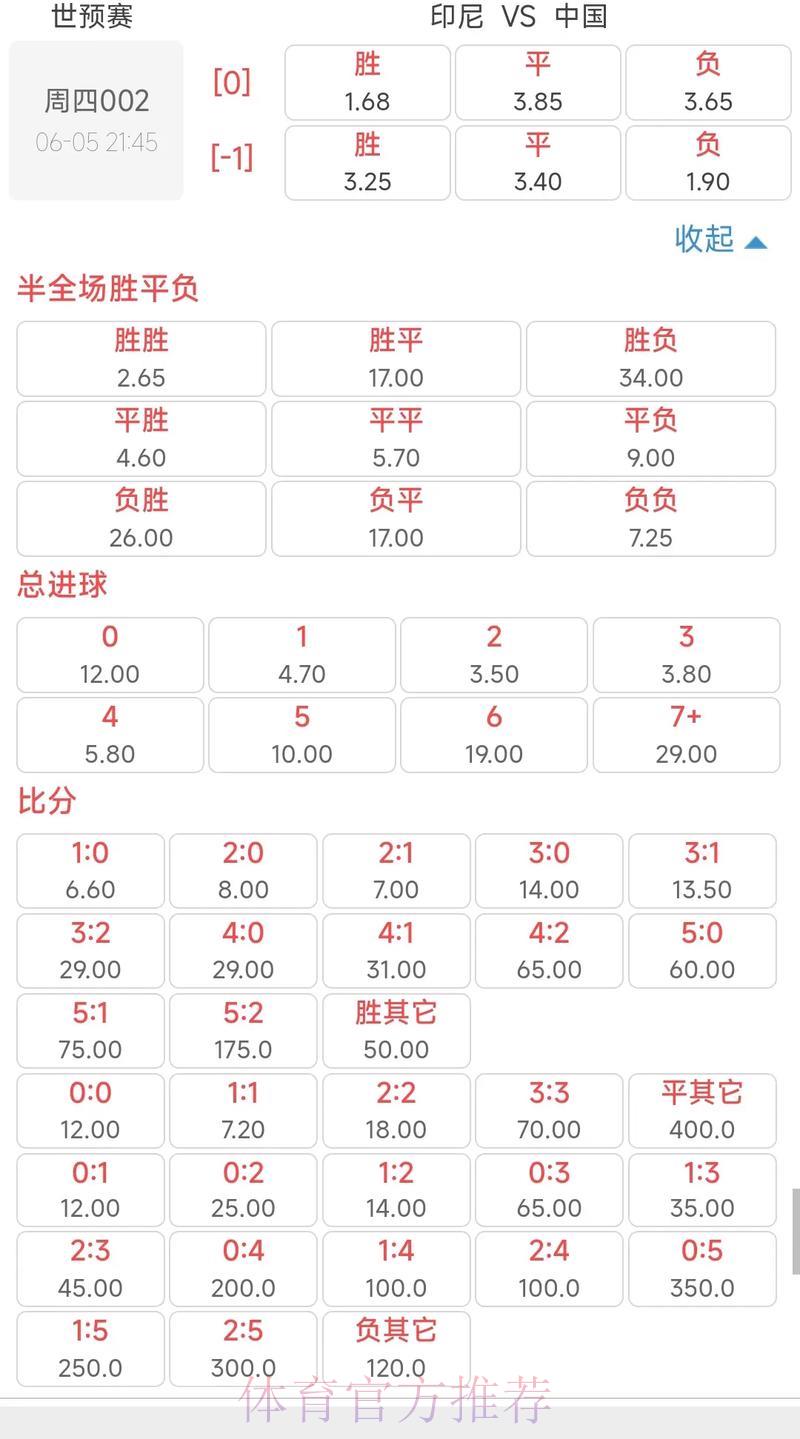 世界杯竞猜：亚欧赔率对比分析
